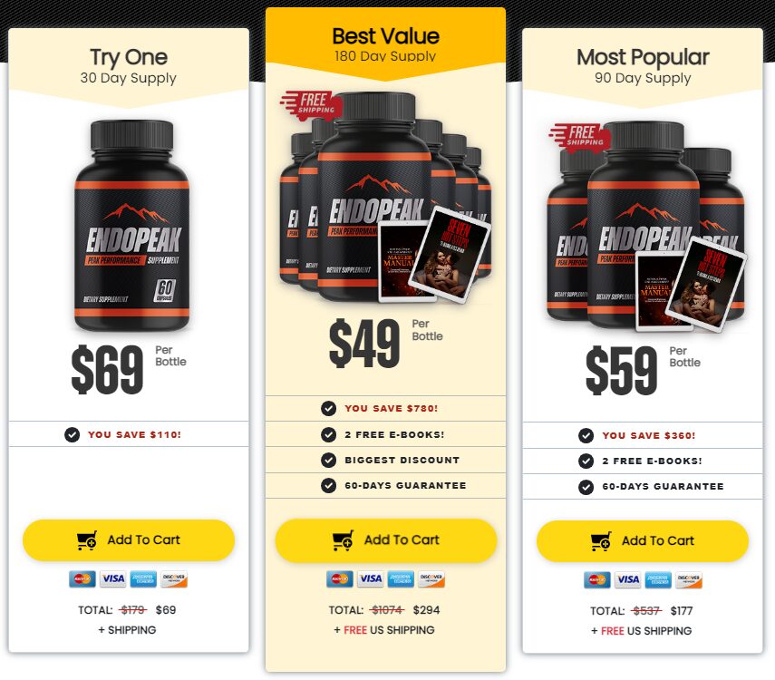 endopeak reviews price