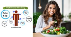 importance of nutrients in our body