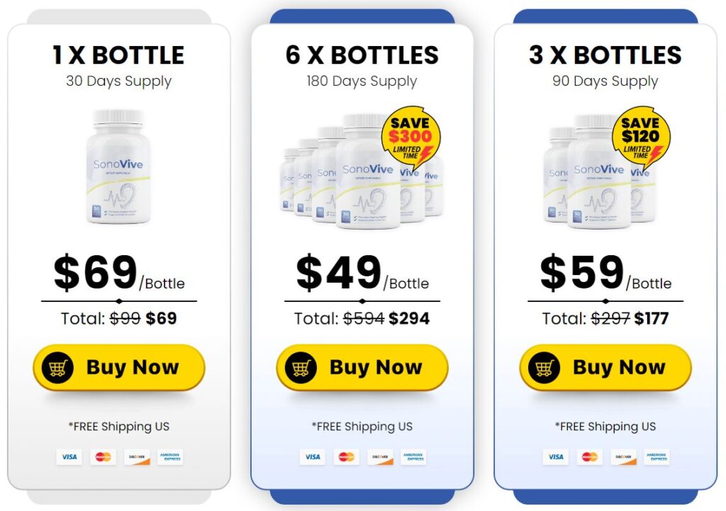 sonovive reviews price