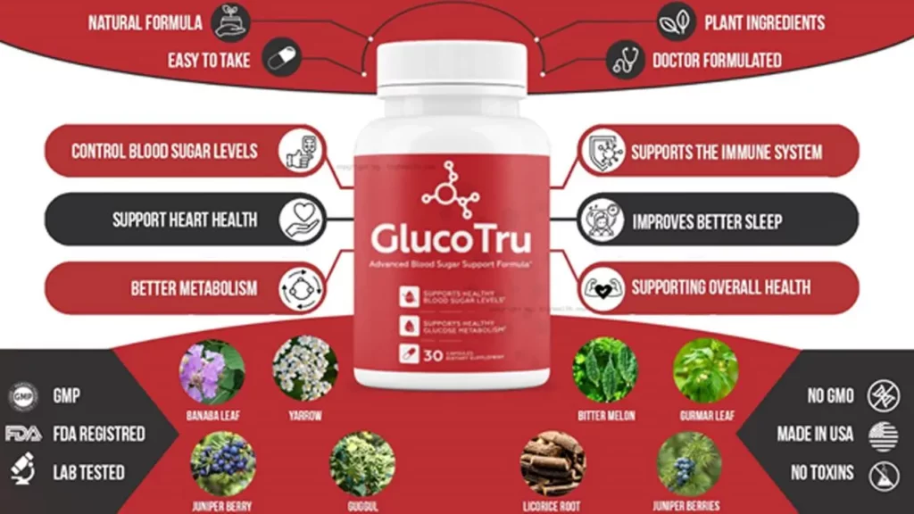 Gluco-Tru ingrediants