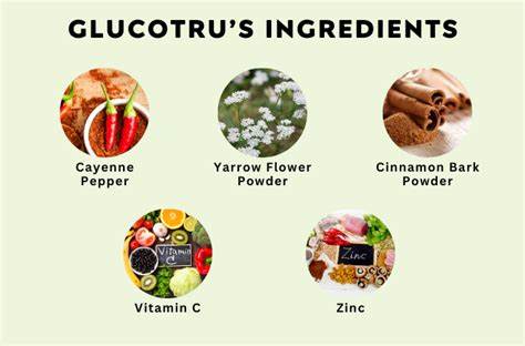 GlucoTru ingrediants