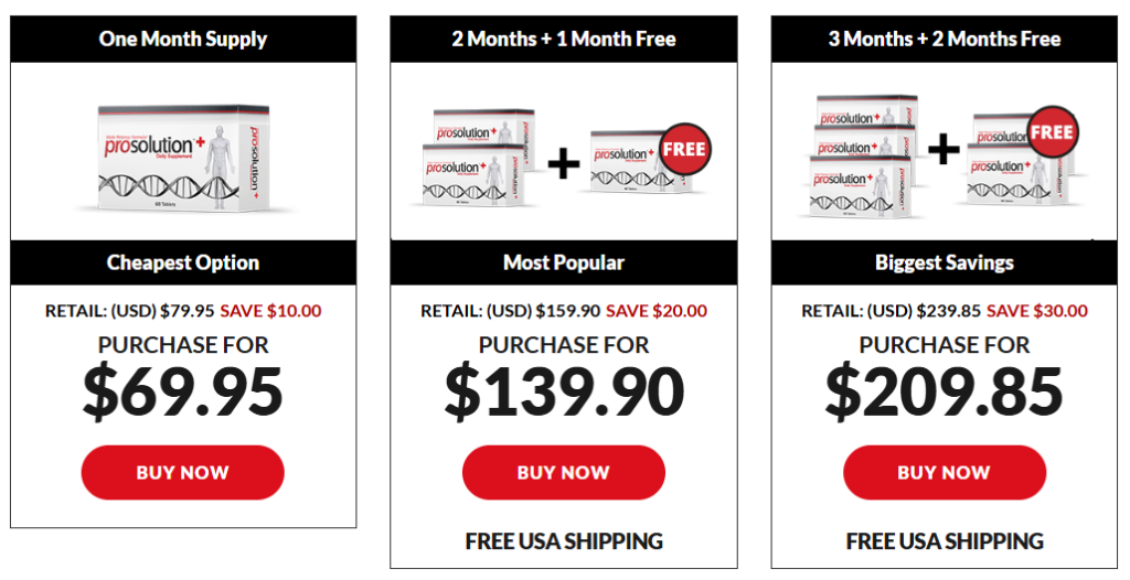 Prosolution Plus Price