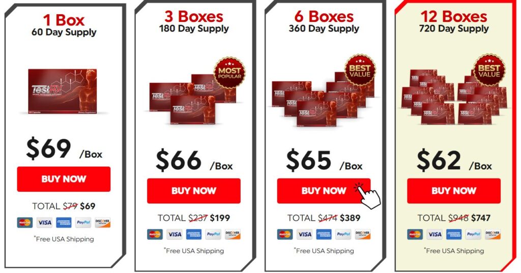 TestRx Price