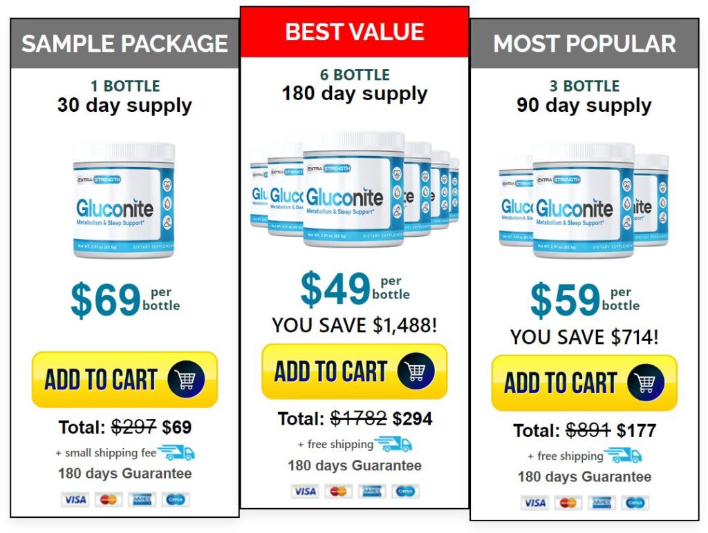 gluconite-price