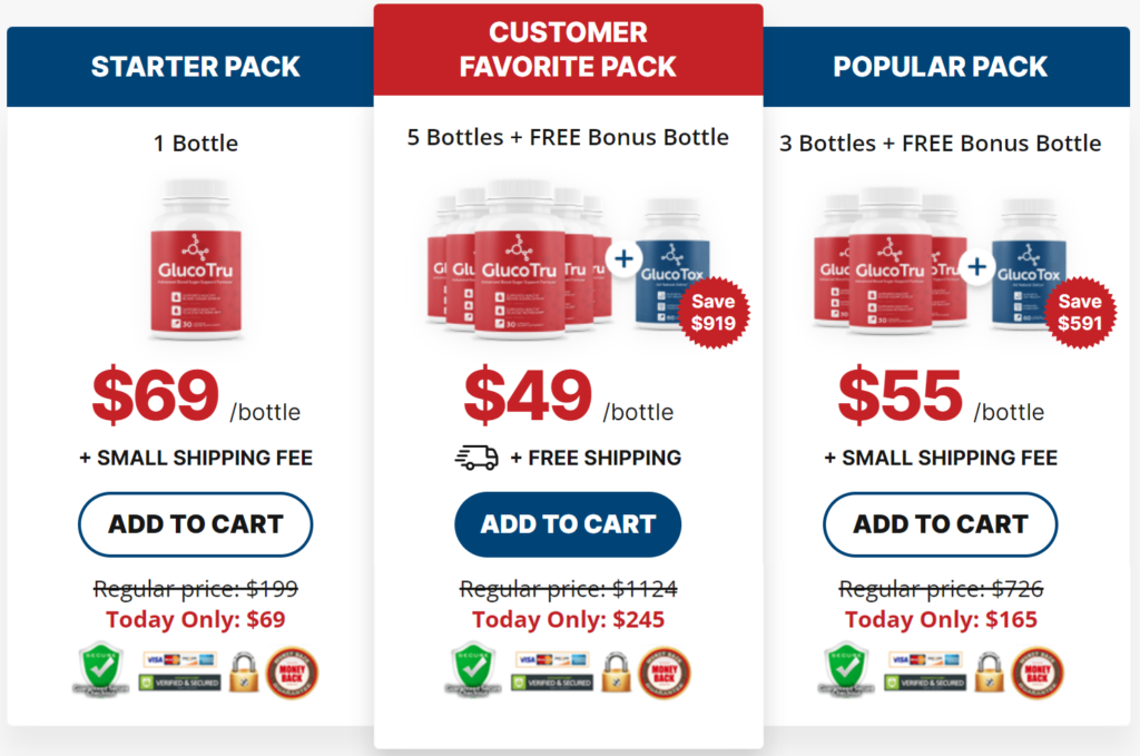glucotru-price