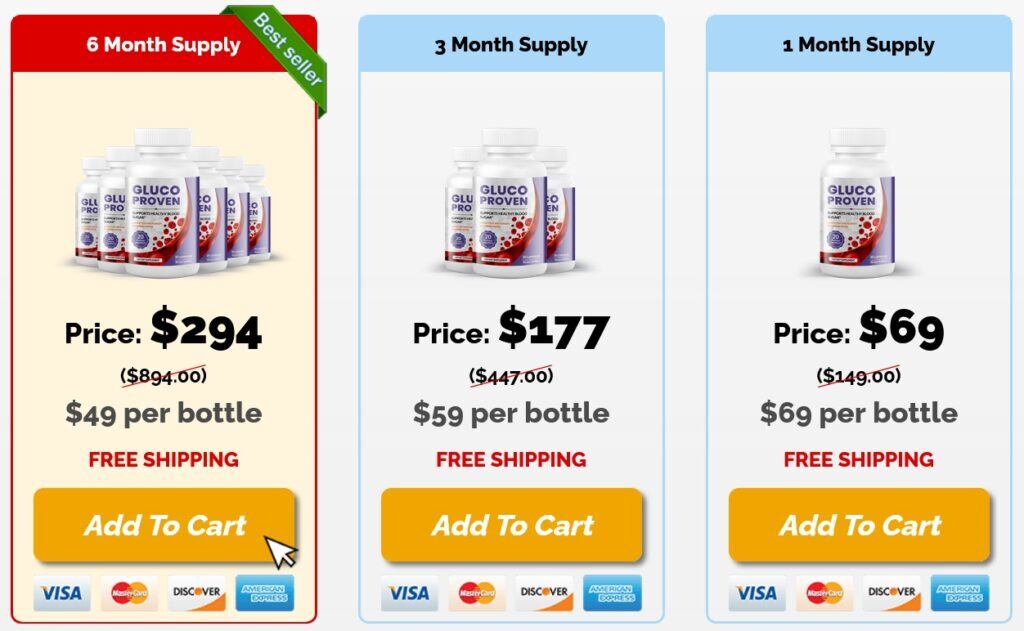 Buy Gluco Proven