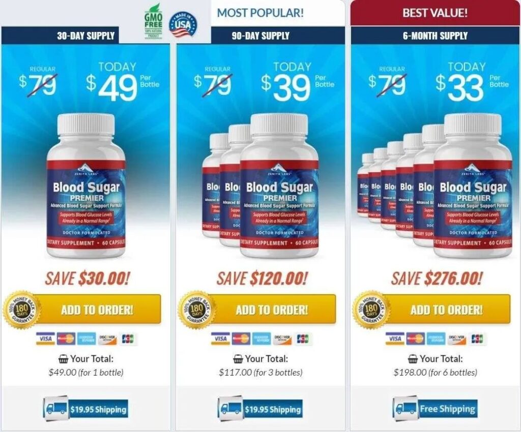 Blood Sugar Blaster Price Table