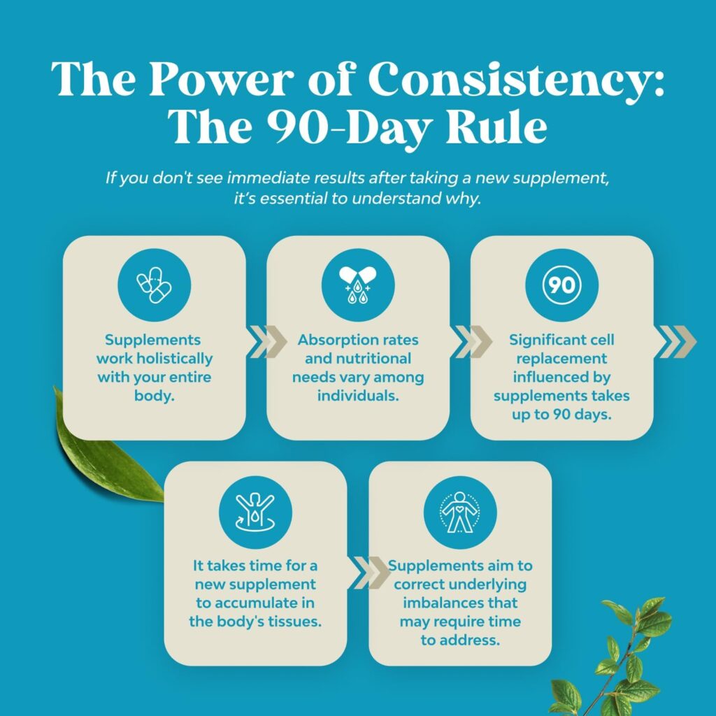 Best Practices to Maximise Results