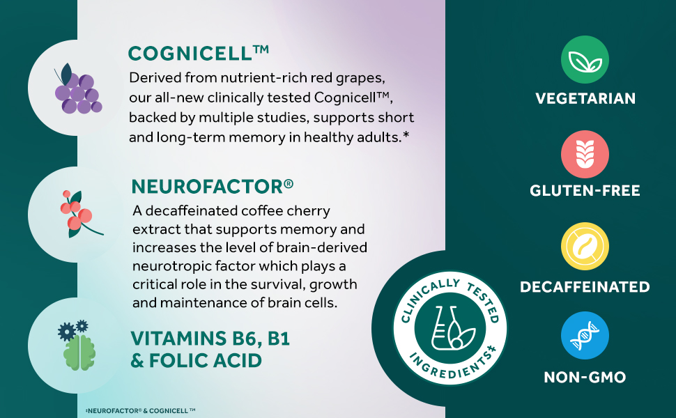 How Long Does It Take to See Results