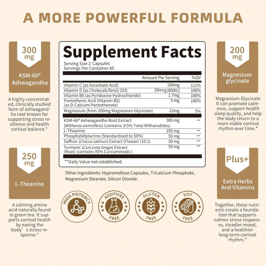 Key Ingredients in Lukaree Cortisol Supplements