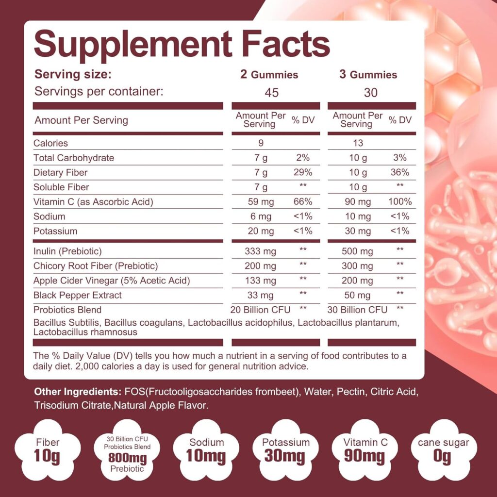 Top Benefits of Migcopat Fiber Gummies with Probiotics