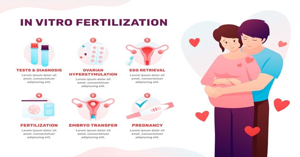 IVF Medication Costs